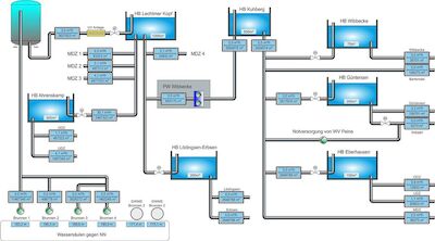 Trinkwasseranlagen und -Verteilung
© VEV Adelebsen © VEV Adelebsen