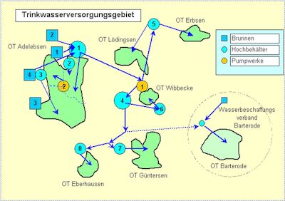 Trinkwasser-Versorgungsgebiet
© VEV Adelebsen © VEV Adelebsen